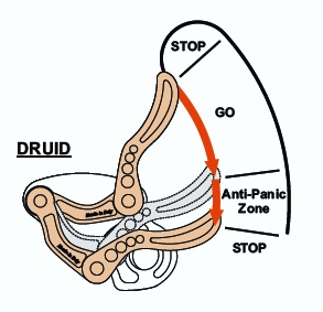  Страховочное-спусковое устройство Camp DRUID в Красноярске  