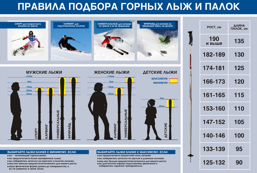 Правила-подбора-горных-лыж.jpg