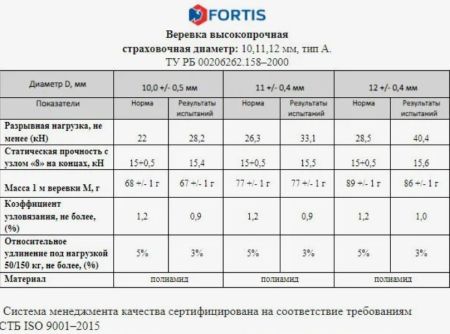  Веревка Fortis д.12 мм.48-ми пр. в Красноярске  