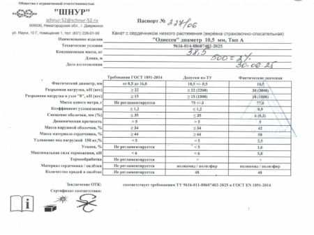  Верёвка Шнур 10,5 мм Одиссея  в Красноярске  