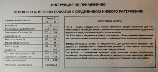  Веревка Шнур статика д.11 мм.48 пр."Скала S" в Красноярске  