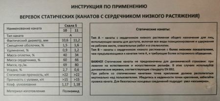  Веревка Шнур статика д.11 мм.48 пр."Скала S" в Красноярске  